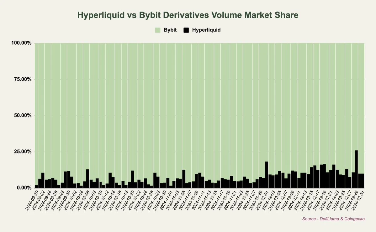 从交易量、手续费和收入角度解读,为何长期看涨HYPE